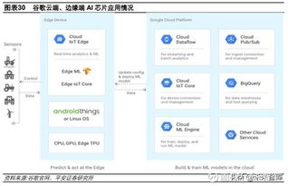 人工智能研究 AI芯片行業現狀、趨勢及廠商分析，結合人工智能應用軟件開發