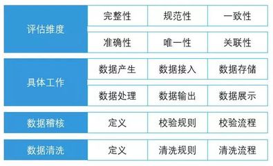 數(shù)據(jù)治理與數(shù)據(jù)處理服務(wù) 構(gòu)建企業(yè)智能核心的萬(wàn)字全景指南