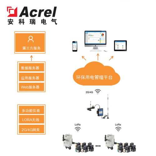 涉氣排污單位污染治理設(shè)施用電監(jiān)管系統(tǒng)生產(chǎn)廠家