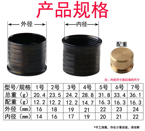 金屬魚竿后堵小配件釣魚桿配重尾堵手竿漁桿桿堵后堵垂釣漁具用品
