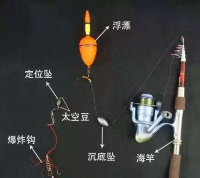 拋竿釣鯽魚和鯉魚的話下面的鉛墜應(yīng)該多少重才好?