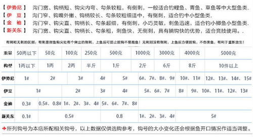 伊勢尼魚鉤套裝組合全套釣魚鉤盒散裝漁具用品小配件魚線魚漂線組